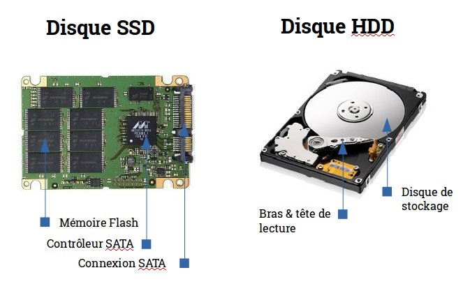 schéma d'un HDD